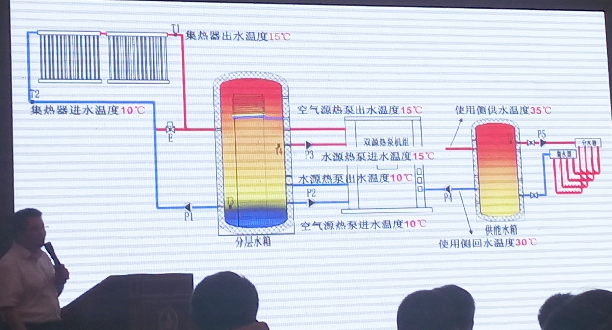 華源科技參加2015第二屆中國（石家莊）太陽能等可再生能源工農業(yè)利用高峰論壇