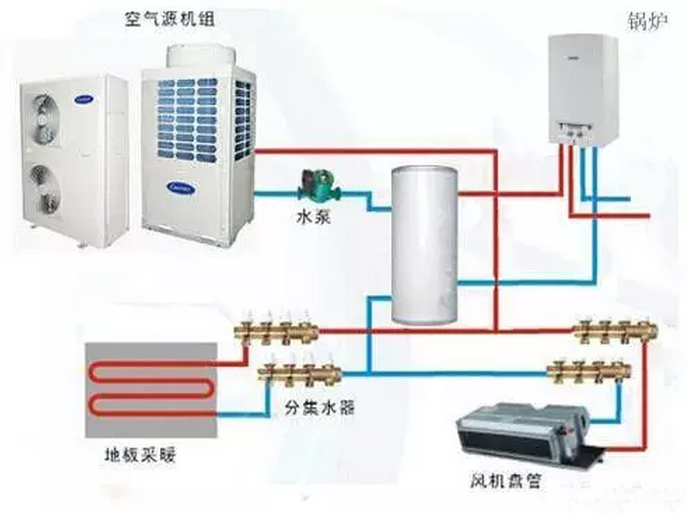 石家莊空氣能(源)熱泵熱水制冷采暖三聯供系統(tǒng) 石家莊空氣能(源)熱泵熱水制冷采暖三聯供系統(tǒng)